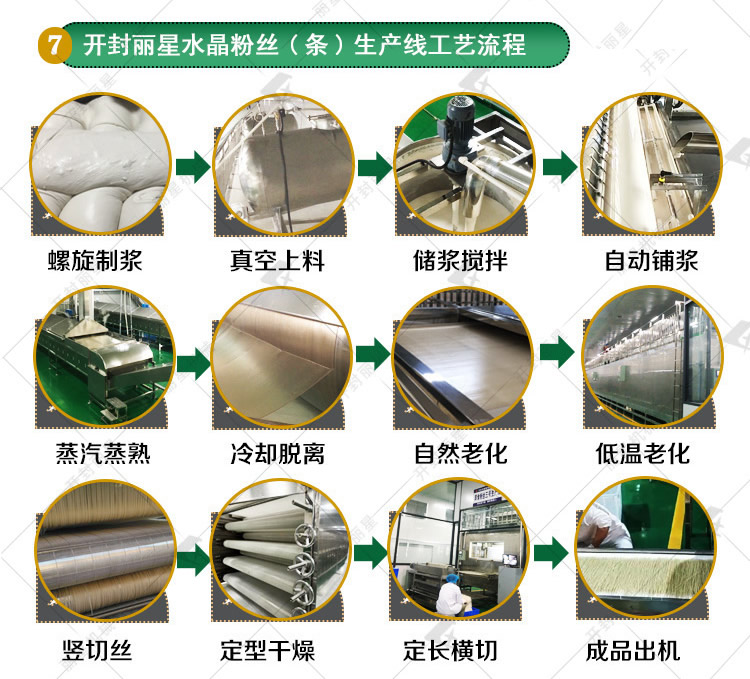1728349408165126 红薯粉条机设备流程图.jpg