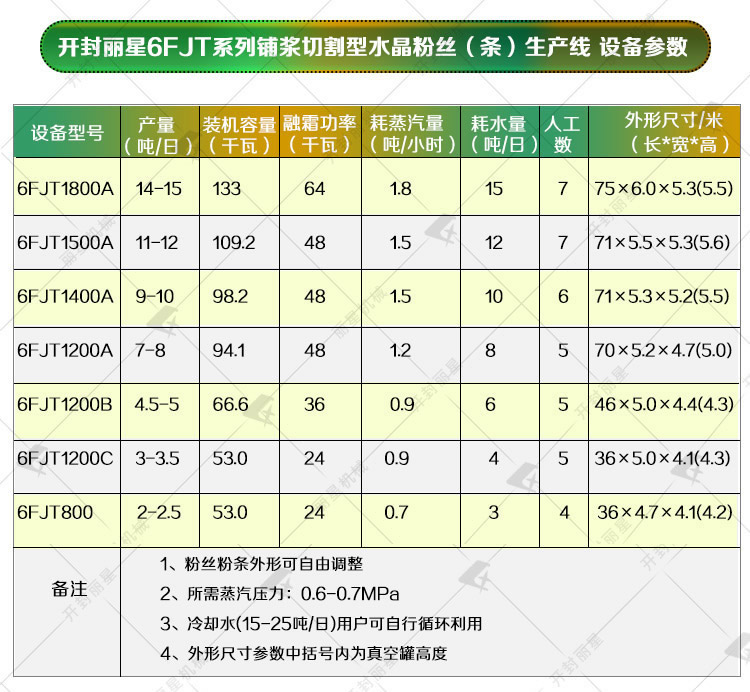 关于W66利来官网产品更新的通知