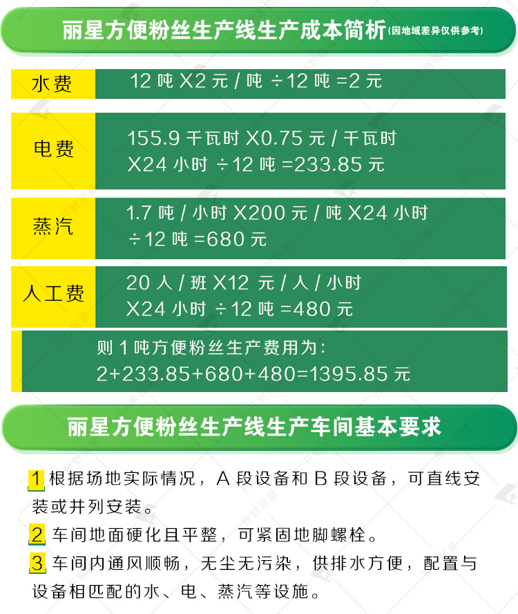 即食方便粉丝出产线基建要求 二合一.jpg