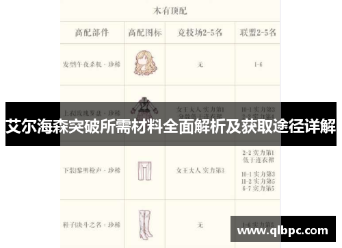 艾尔海森突破所需材料全面解析及获取途径详解